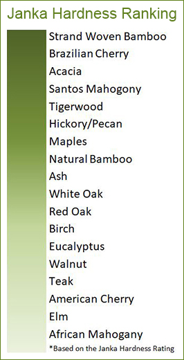 Janka Hardness Scale